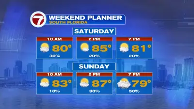 Rain to Return to the Forecast